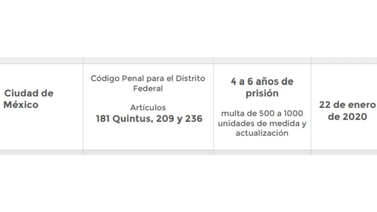 Código Penal de la CDMX con base a la Ley Olimpia.