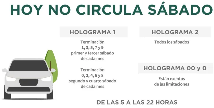 Hoy-No-Circula-Sabatino