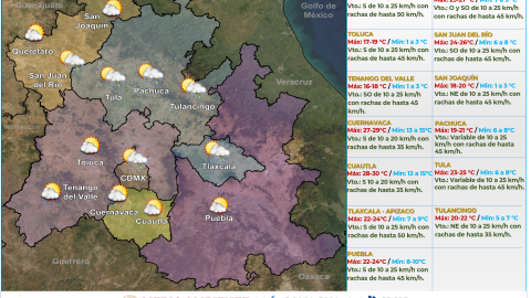 Clima en México 19 de marzo