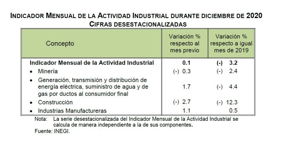 ACTIVIDAD INDUSTRIAL DICIEMBRE 2020.png