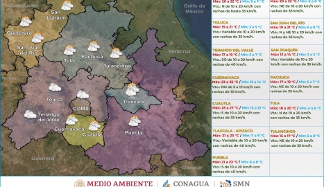 Clima en México hoy 31 de enero de 2024