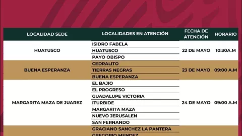 Entregan tarjetas de Producción para el Bienestar en Quintana Roo 2023