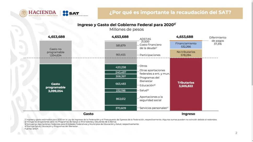 por qué es importante la recaudación del SAT.jpeg