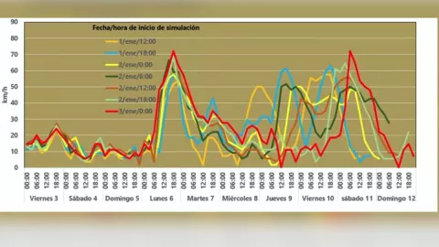 Pronóstico de evento de Norte en Veracruz