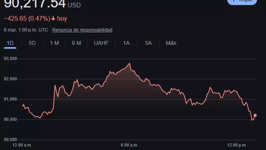 bitcoin-6-marzo-2025