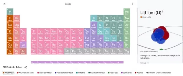 Tabla periódica, Google A.jpg