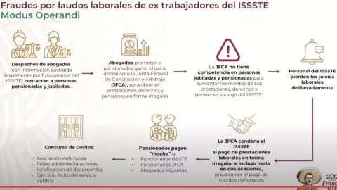 Detallan que así era el modo de operar de los extrabajadores del ISSSTE para obtener mayores pensiones y beneficios.
