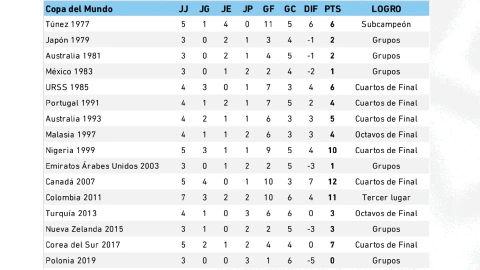 historial de México en el sub-20