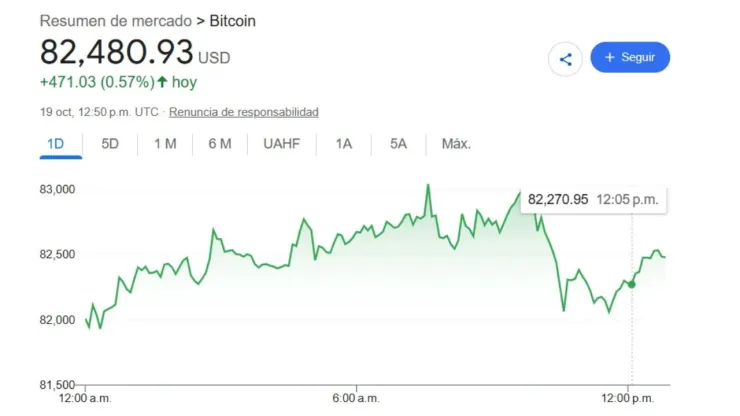 Precio del dólar HOY 19 de octubre 2026: Tipo de cambio en México