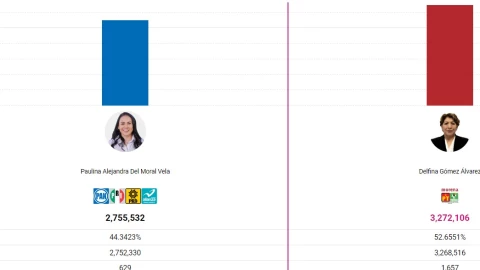 Resultados PREP elecciones 2023 en edomex