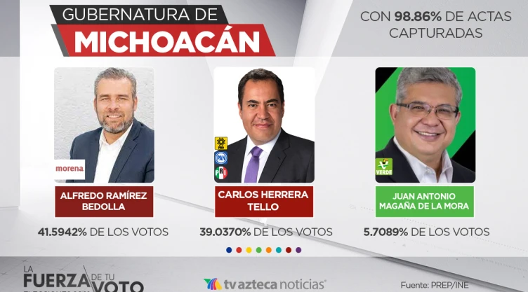 Michoacán_PREP