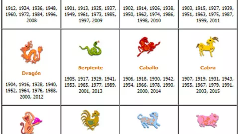 Conoce porqué el 2024 es el año del Dragón