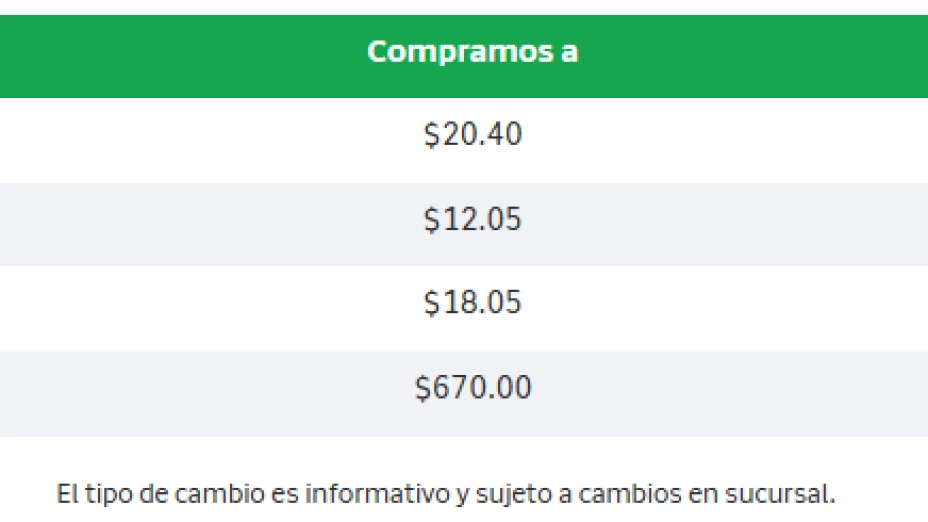 Este es el precio del dólar hoy.