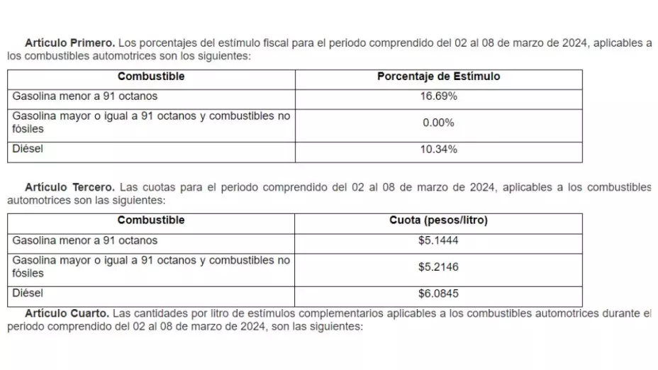 gasolina-precio-hoy-5-de-marzo-2024-gasolina-tanque-cdmx-edomex-méxico-hidalgo-nuevo-león