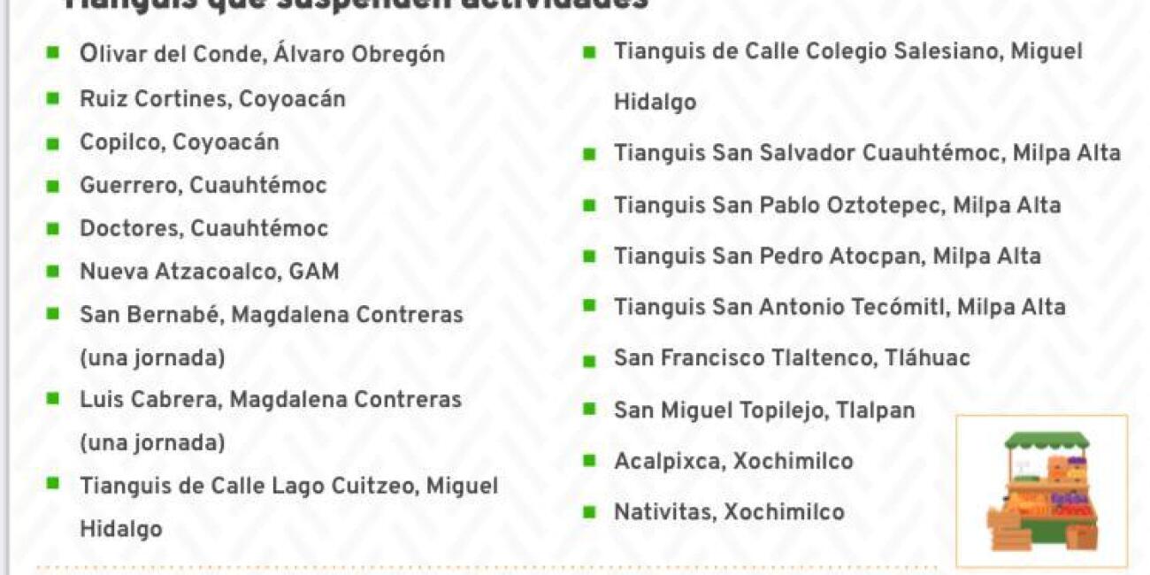 De igual manera, suspenden actividades los siguientes tianguis: