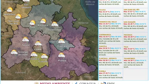 Clima en México 9 de junio de 2023