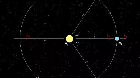 James Webb órbita final 2.jpg