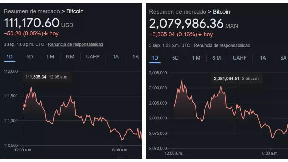 El precio del Bitcoin inició la jornada de hoy a la baja