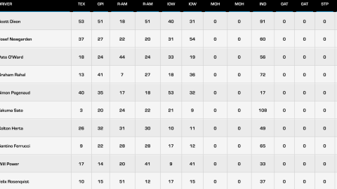 ClasificacionIndyCarSeries2020.png