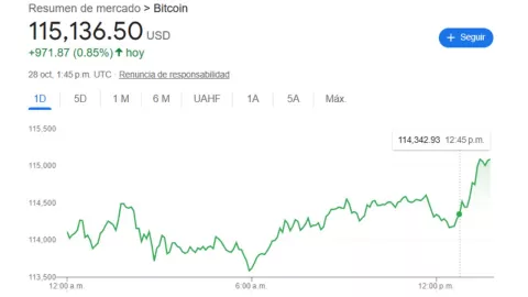Precio del dólar en México HOY 28 de octubre 2025: ¿Cómo está el tipo de cambio?