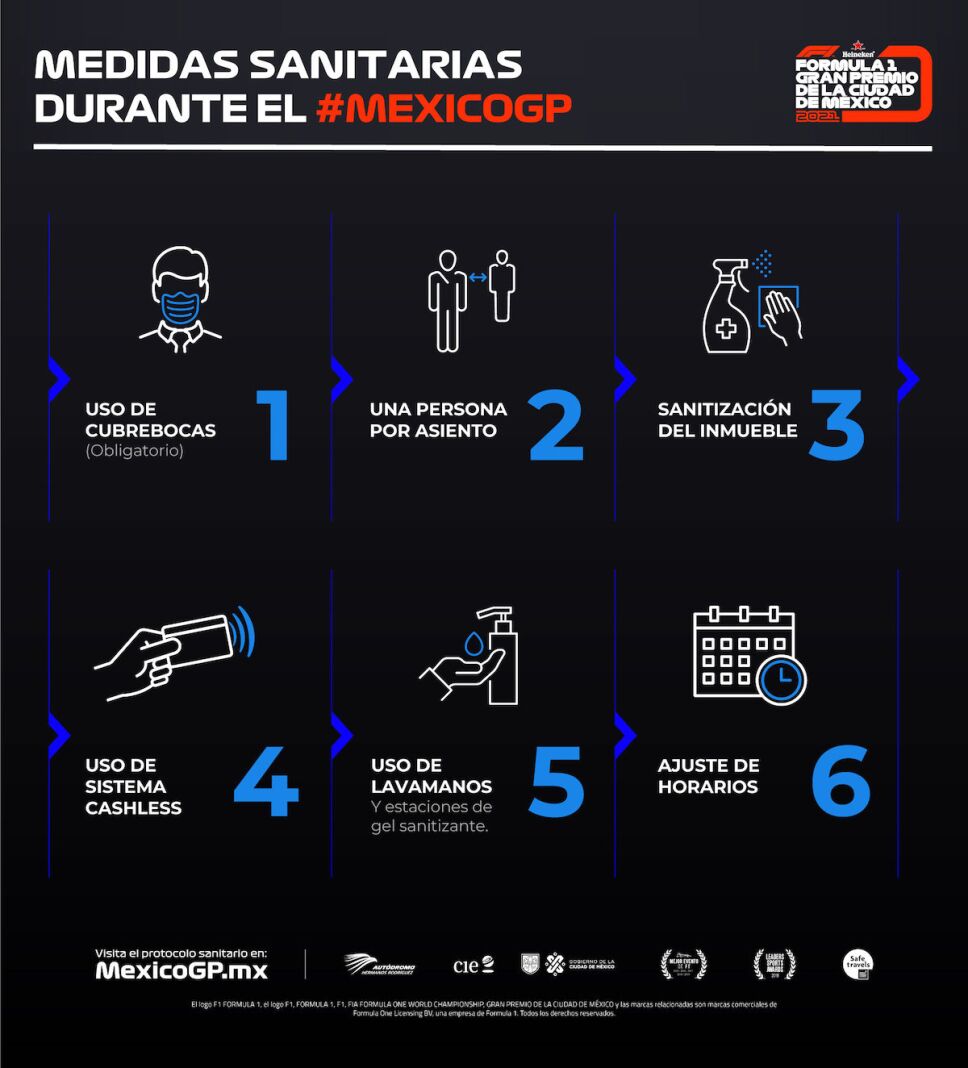 medidas sanitarias del gran premio de mexico f1