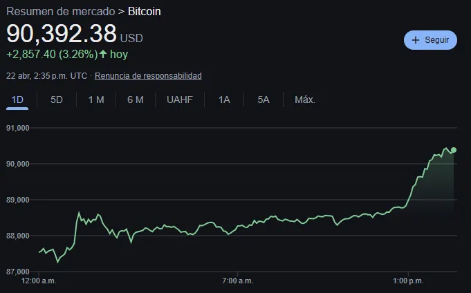 Este es el precio del Bitcoin hoy.