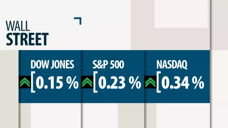 Wall Street Dow Jones Nasdaq S&P500