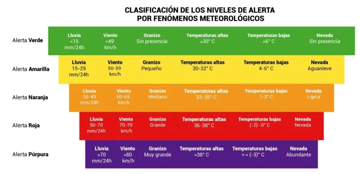 ¿Alerta púrpura por frío en CDMX? Esto pasaría si se activa el nivel más alto de emergencia
