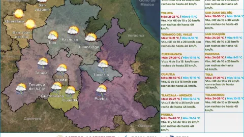 Clima en México 15 de septiembre de 2023
