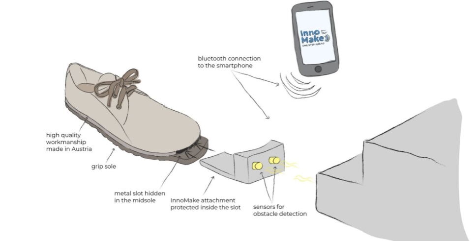 “zapatos inteligentes” que avisan a los invidentes de los obstáculos.