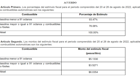 Hacienda reduce IEPS de gasolina Magna.jpg