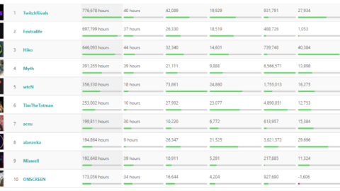 Valorant estadistica