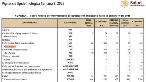 síntomas sarampión