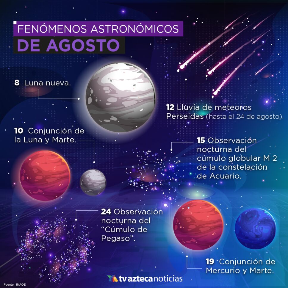 Fenómenos astronómicos agosto 2021.jpg