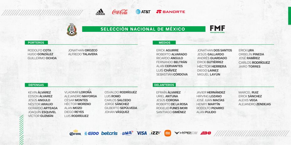 Selección Mexicana de Futbol convocatoria