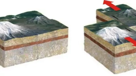 Falla de desgarre o de desplazamiento de rumbo.