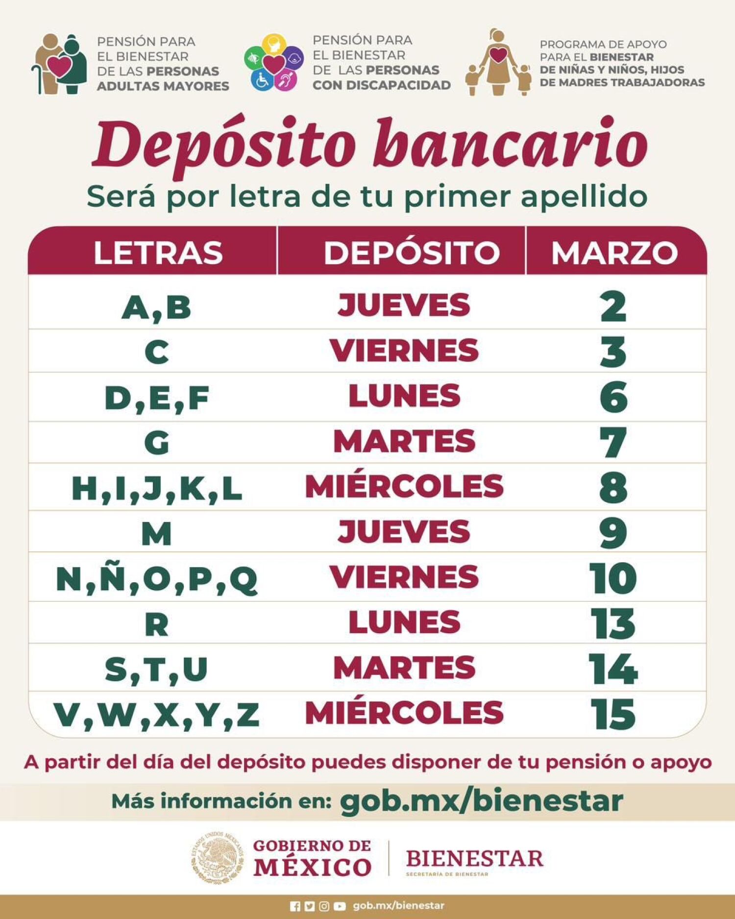 Pensión Bienestar 2025 Estos días cae el pago de marzo