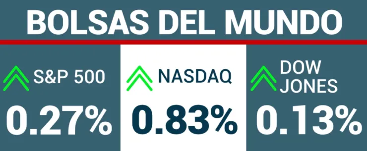 Cierre Wall Street.