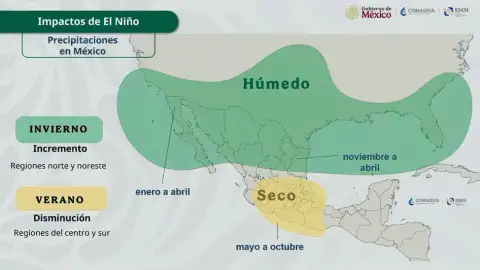 El Niño en México temporada de lluvias