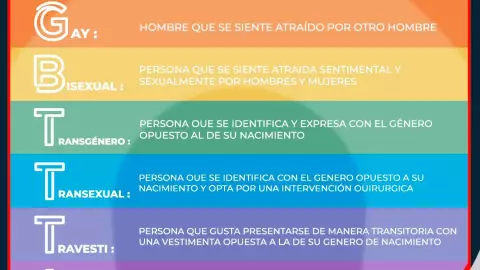 letras LGBTTTIQ significado