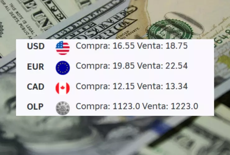 Precio del dólar hoy lunes 15 de diciembre de 2025 en Banco Azteca
