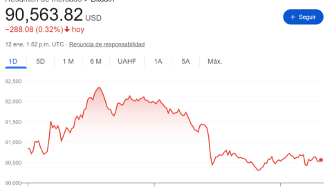 Precio del Bitcoin del 12 de enero de 2026.