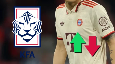 El jugador más caro de Corea del Sur