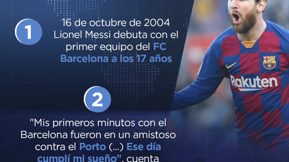 Messi_5_datos.jpg