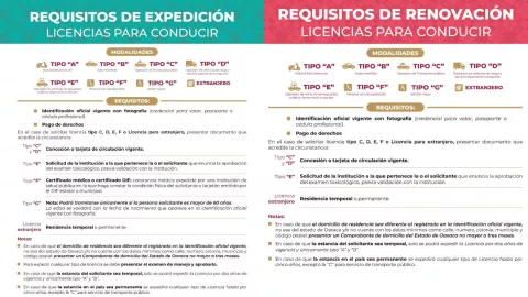 Licencia de conducir en Oaxaca 2026: Requisitos para expedición y renovación