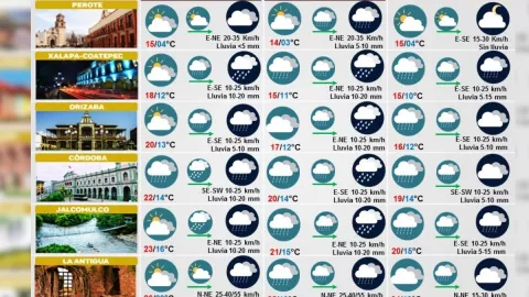 Clima de Veracruz 28 de diciembre