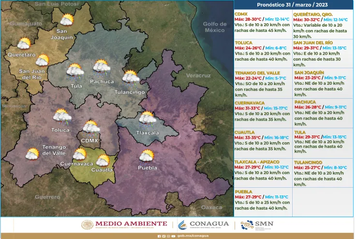 Clima en México 1 de abril