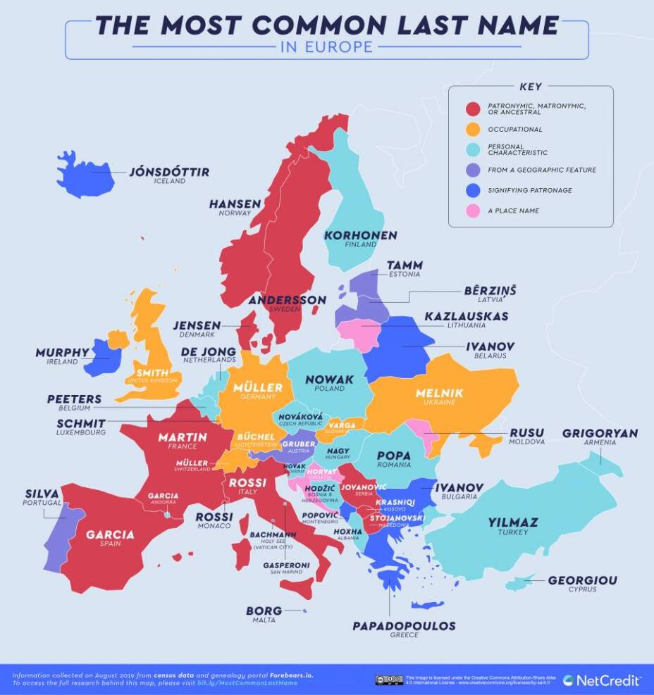 APELLIDPO COMÚN EN EUROPA
