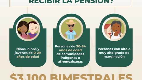 Estas son las personas que podrán pensionarse a los 30 años Requisitos