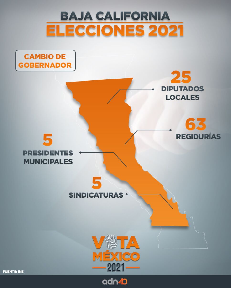 Elecciones 2021 esto es lo que se elegirá en Baja California Elecciones 2021 esto es lo que se elegirá en Baja California
